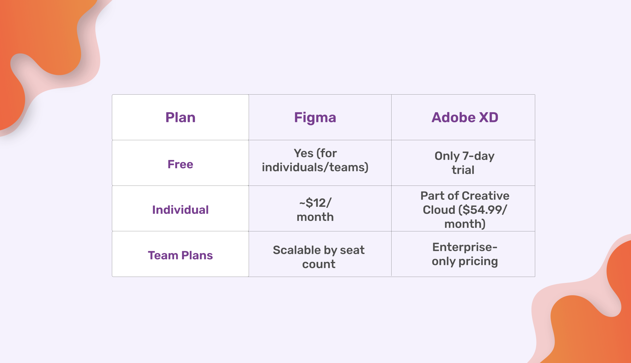 Figma vs Adobe XD (2025): Which UI/UX Design Tool Is Right for Your ...
